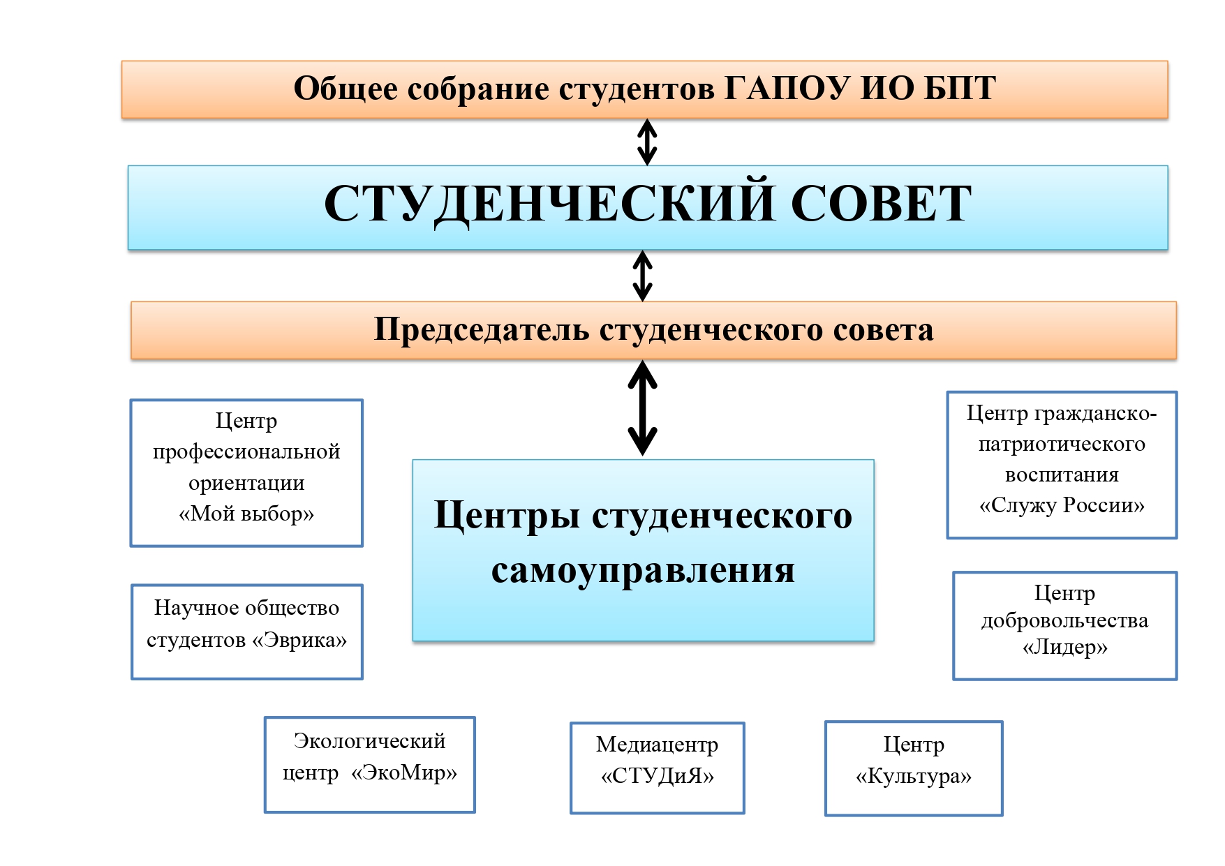 БПТ Атрибутика